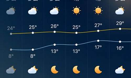 未来60天的天气_未来60天的天气预报