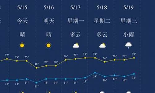 丽江天气预报15天查询最新消息_丽江天气预报15天查询最新消息及图片