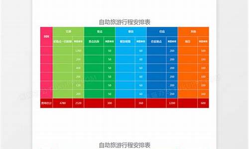 自助游路线推荐表_自助游路线推荐表怎么写