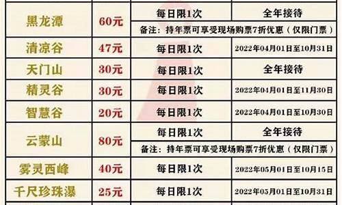 北京景区门票大全最新价格_北京景区门票大全最新价格表