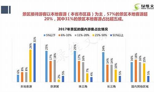 景区门票收入分配机制_景区门票收入管理办法