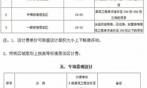 景区规划设计收费标准_景区规划设计收费标准2018