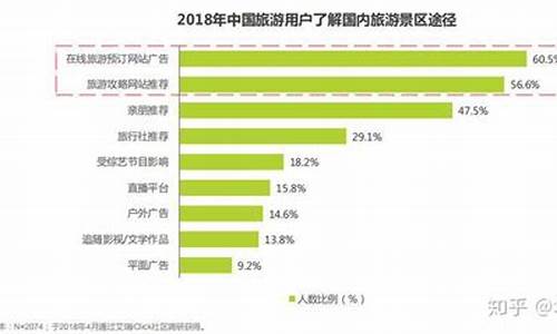 景区旅游价格调研信息_景区旅游价格调研信息分析