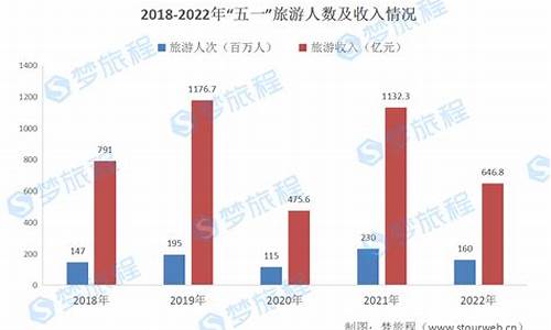 景区旅游人次数据在哪查到_景区旅游人次数据在哪查到的