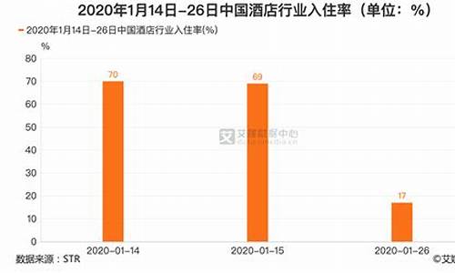 景区酒店入住率_景区酒店入住率一般多少