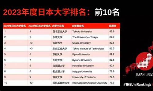 日本大学排名前十_日本大学排名前十名