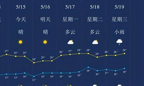 丽江天气15天预报查询_云南丽江天气15天预报查询