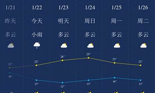 广东清远天气预报_广东清远天气预报30天