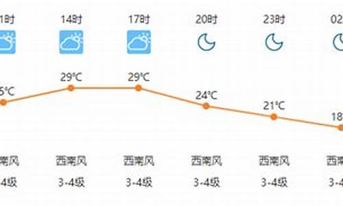 广南天气预报_广南天气预报15天