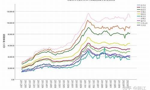 北京房价走势_北京房价走势图近十年