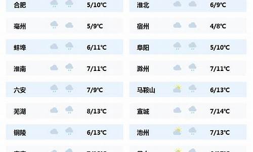 天气预报24小时详情_天气预报24小时详情免费下载