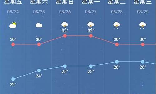 南京天气预报7天_南京天气预报7天准确