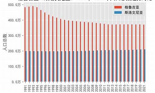 斯洛文尼亚人口