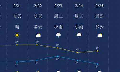 广元天气预报_广元天气预报一周 7天