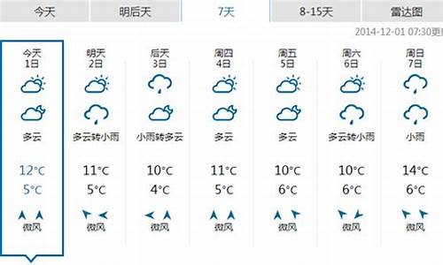 恩施天气预报一周7天_恩施天气预报一周7天查询结果是什么意思