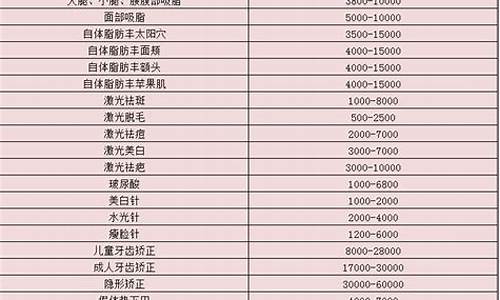 八大处整形价目表_八大处整形价目表2019