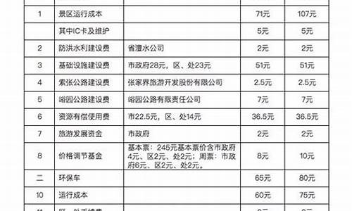 景区门票收费标准制定_景区门票收费标准制定办法