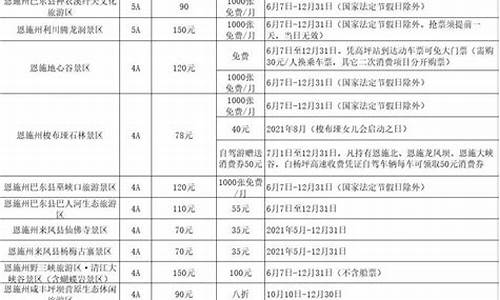 景区门票儿童优惠政策_景区门票儿童优惠政策有哪些