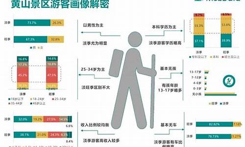 景区旅游数据分析报告总结_景区旅游数据分析报告总结怎么写