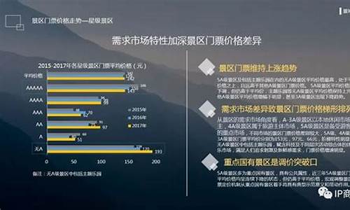 景区门票涨价问题分析_景区门票涨价问题分析报告