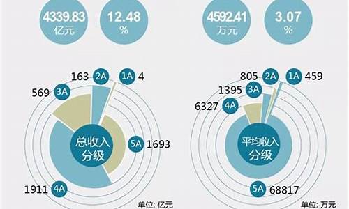 景区旅游人数查询_景区旅游人数查询系统