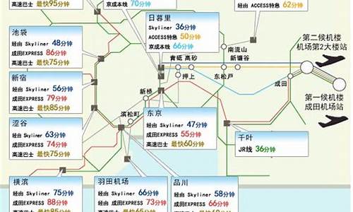 日本旅游路线规划七天_日本的旅游路线规划