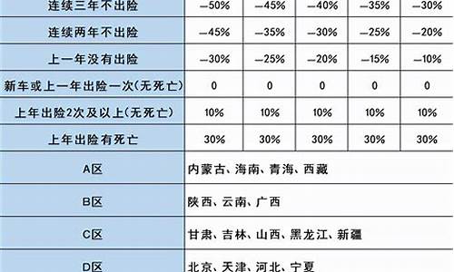 旅游险买哪种最划算_旅游险买哪种最划算呢